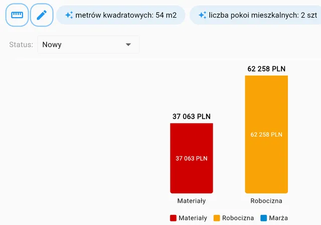 Aplikacja: parametry projektu ustawione przez AI i wykres kwot materiałów i robocizny