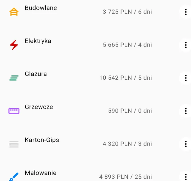 Aplikacja: lista prac w kategoriach z kwotą i liczbą dni