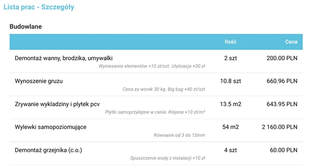 Kosztorys w PDF: prace w kategorii z ilościami, cenami i notatkami